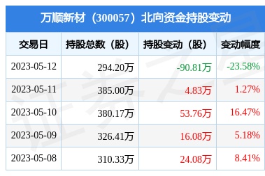 化妝品批發(fā) 掘金美妝市場的供應鏈藍海