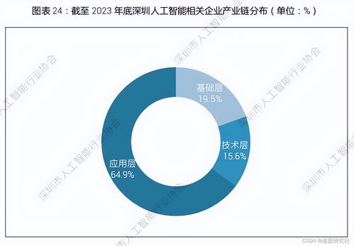 中概回購潮 互聯網技術開發的新拐點與未來展望